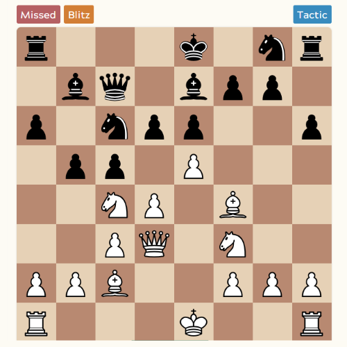 Featured historical chess puzzle header image